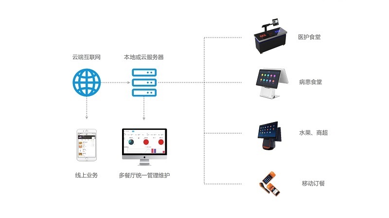人臉消費(fèi)系統(tǒng)，刷臉用餐，刷臉消費(fèi)機(jī)就餐就餐邊防檢查站新體驗(yàn)刷臉消費(fèi)系統(tǒng)提升用餐便捷性 就餐 哪家好？?jī)r(jià)格怎么樣？代理招商，生產(chǎn)廠家，價(jià)格，哪家好，多少錢，品牌，報(bào)價(jià)，廠家，哪個(gè)公司好 