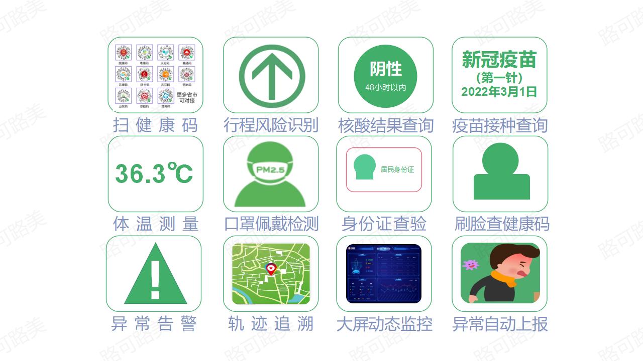 路可路美,电子哨兵,疫情防控数字电子哨兵,健康码核验终端,核酸查验,14日行程风险查询终端,人脸识别闸机,人脸识别一体机,健康码测温闸机.jpg